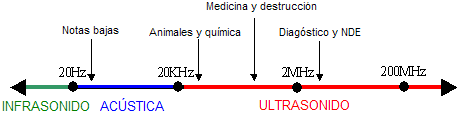 ../_images/escala_de_sonido.png