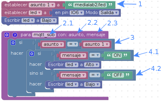 ../_images/mqtt_sub_fun.png